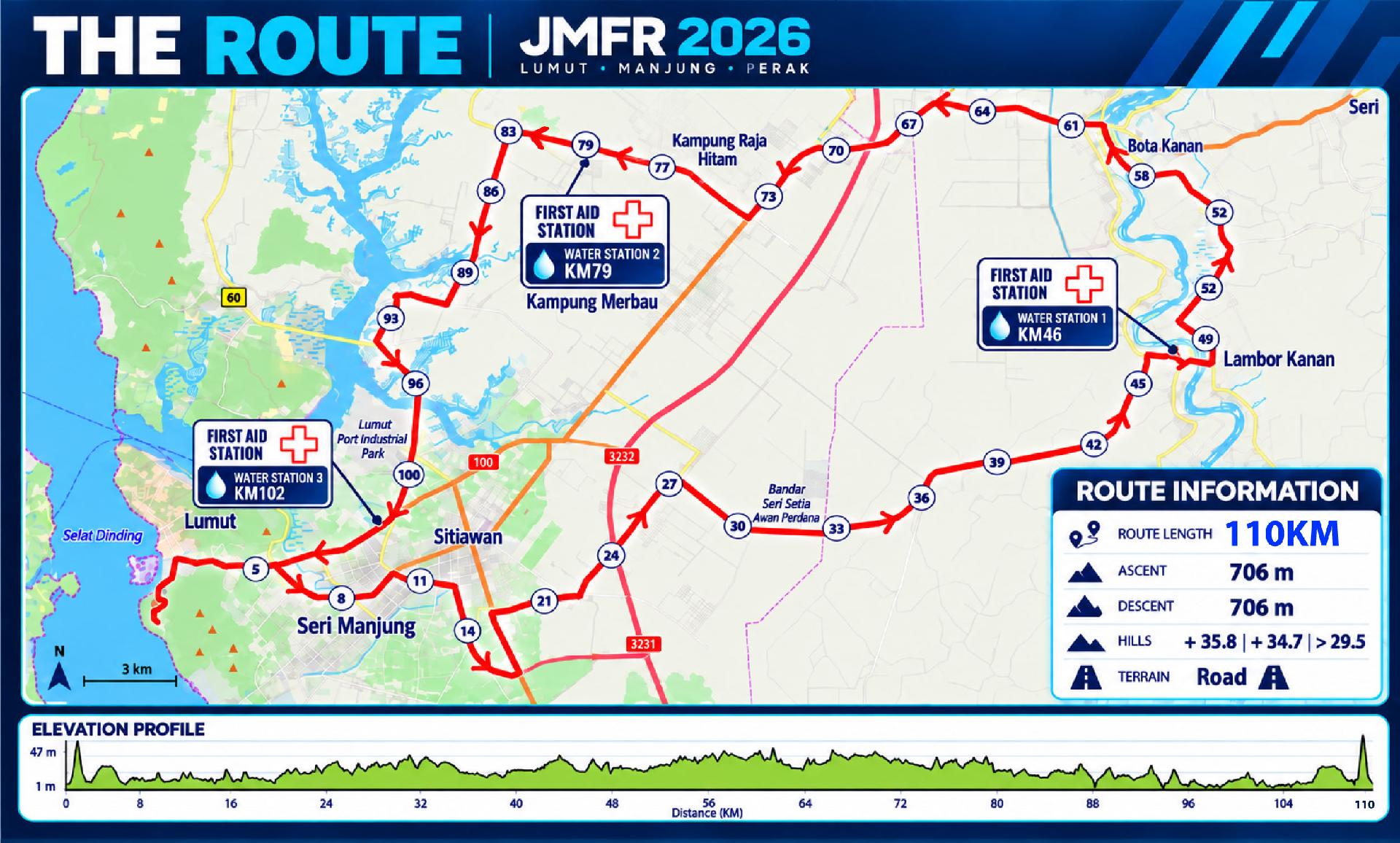 JMFR 2026 route map showing the 111 km course, direction arrows, elevation profile, and water stations at km 46, 77 and 102